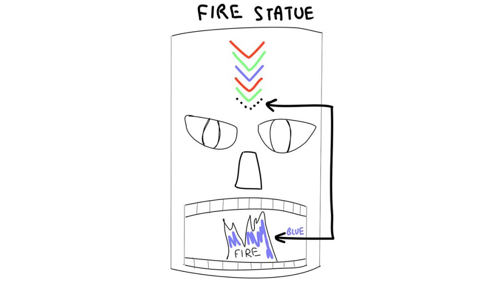 An early mockup of the Fire Statue puzzle.